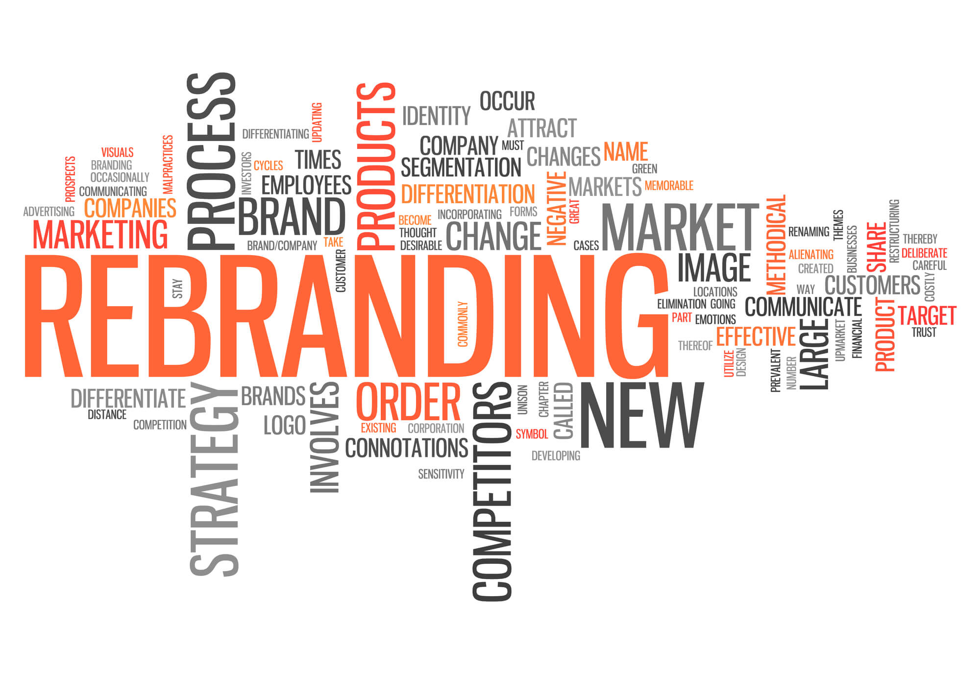 Blog 17 what is rebranding
